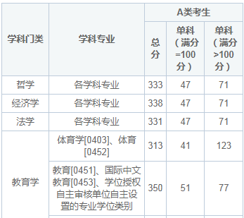 非全日制研究生考试难度解析：好考吗？