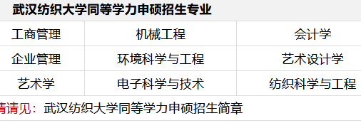 武汉纺织大学同等学力申硕招生专业