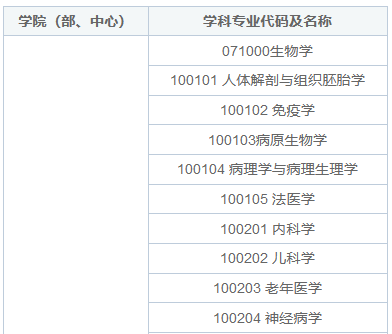 西安交通大學(xué)醫(yī)學(xué)部同等學(xué)力研究生有招生嗎？