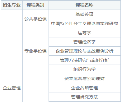 暨南大學同等學力申碩招生專業