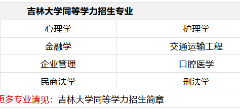 吉林大学同等学力上课方式