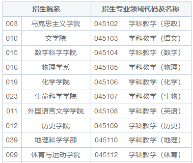 北京师范大学教育学在职研究生专业方向有哪些？