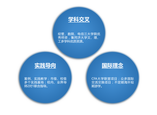 同濟大學金融MF碩士在職研究生招生情況