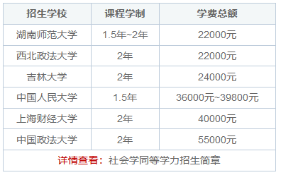 社会学同等学力在职研究生学制几年？