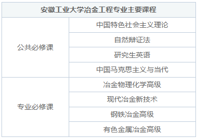 冶金工程同等學(xué)力在職研究生招生簡(jiǎn)章！