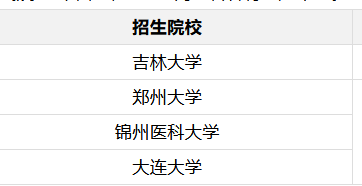 口腔医学同等学力在职研究生招生院校一览表