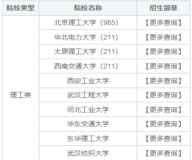 計算機科學與技術同等學力在職研究生招生院校一覽表