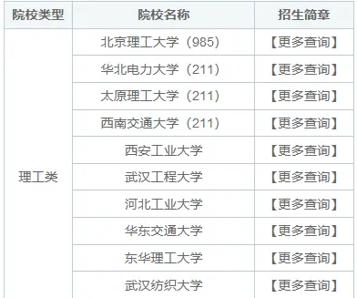 计算机科学与技术同等学力在职研究生招生院校一览表