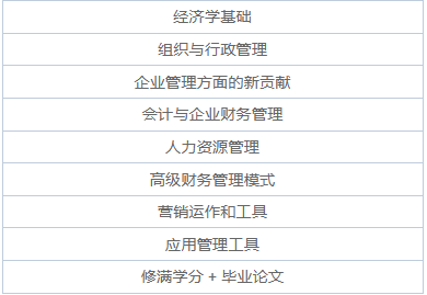 西班牙巴塞羅那大學經(jīng)濟與商業(yè)管理碩士專業(yè)課程設置是怎樣的？