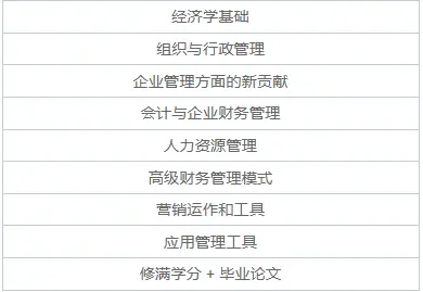 西班牙巴塞罗那大学经济与商业管理硕士专业课程设置是怎样的？