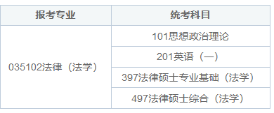 上海交通大學(xué)法律（法學(xué)）在職研究生招生信息