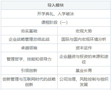 荷兰商学院工商管理博士（DBA）报考条件及要求