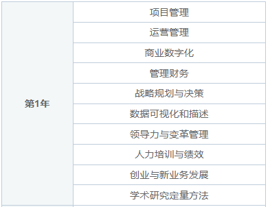 马来西亚莱佛士大学商学院（DBA）博士报考条件