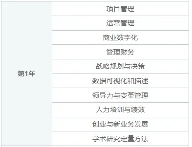 马来西亚莱佛士大学商学院（DBA）博士报考条件