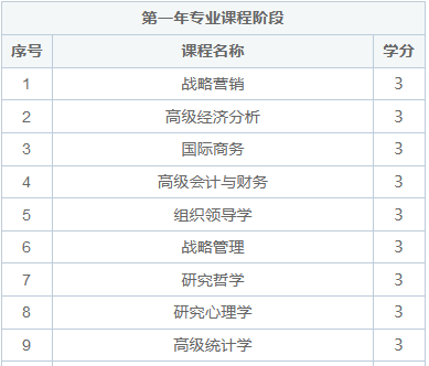 馬來西亞亞洲城市大學博士招收什么專業？