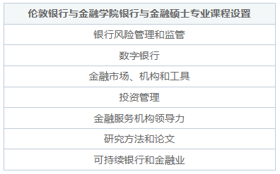 倫敦銀行與金融學院銀行與金融碩士專業課程設置是怎樣的？