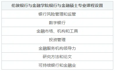 伦敦银行与金融学院银行与金融硕士专业课程设置是怎样的？