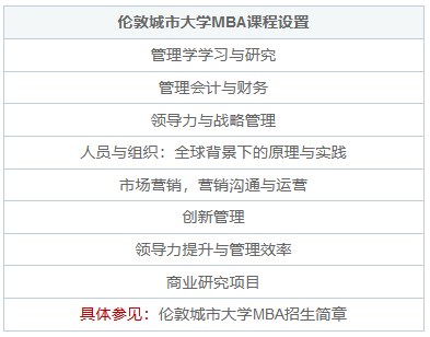 英國倫敦城市大學MBA碩士學制學費及授課方式是什么？