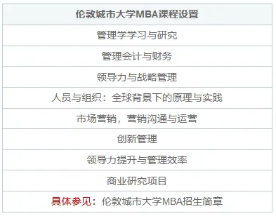 英国伦敦城市大学MBA硕士学制学费及授课方式是什么？