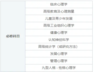 俄罗斯西南国立大学应用心理学博士课程设置是怎样的？