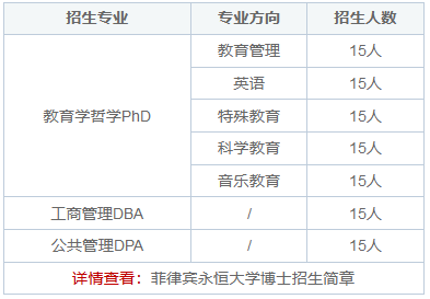 菲律宾永恒大学博士招生专业有哪些？