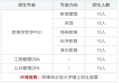 菲律宾永恒大学博士招生专业有哪些？