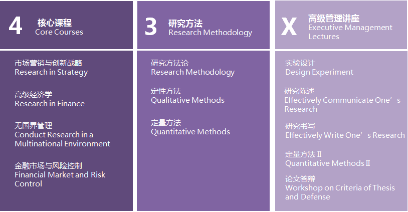 法國(guó)諾歐商學(xué)院工商管理博士課程安排是怎樣的？