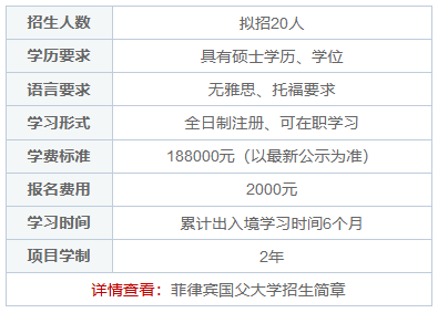 菲律賓國父大學(xué)博士招生有什么專業(yè)？