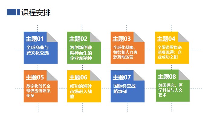 韓國延世大學管理學博士后課程設置