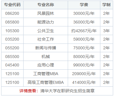 清華大學在職研究生招生專業一覽