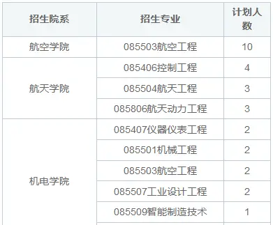 西北工业大学在职研究生招生专业一览