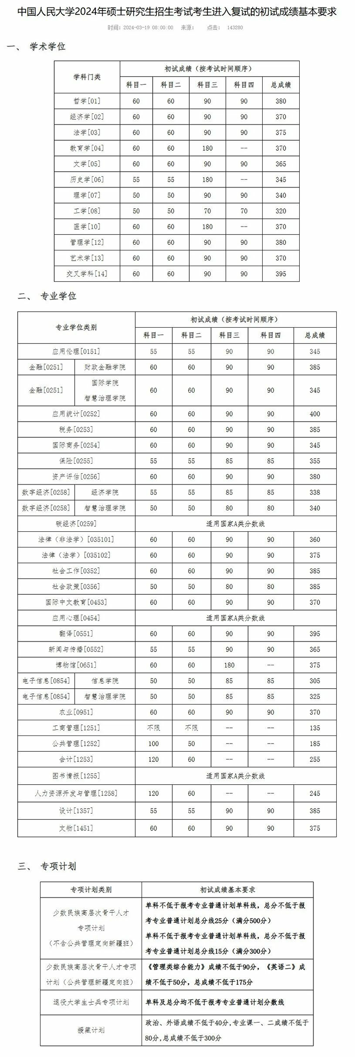 在职研究生