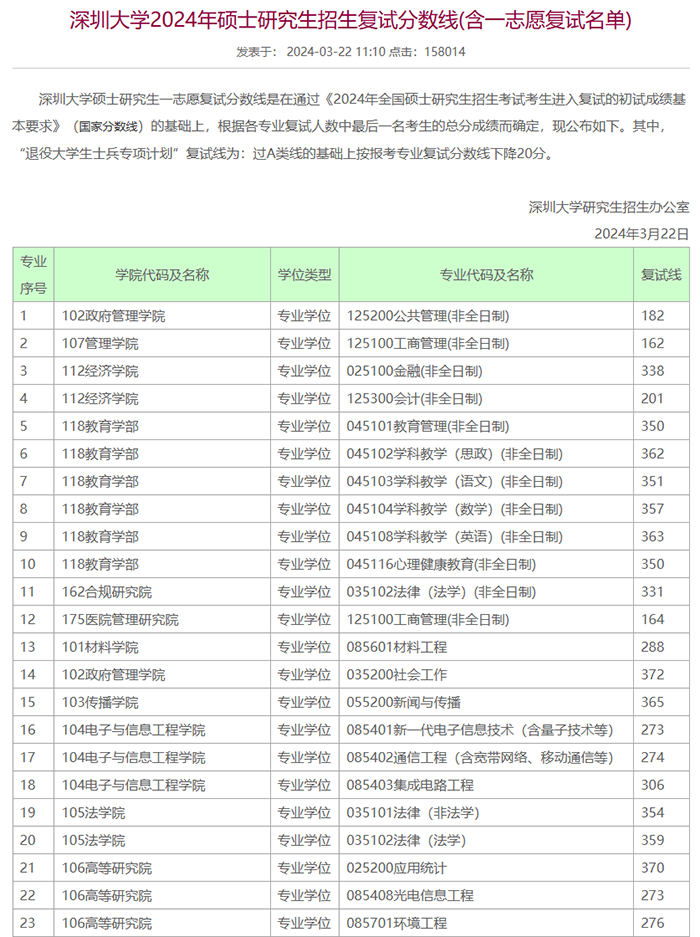 在職研究生