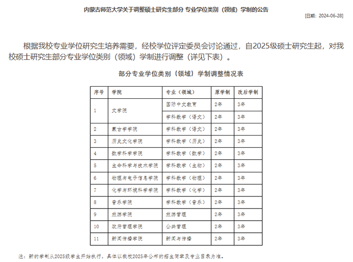 内蒙古师范大学在职研究生