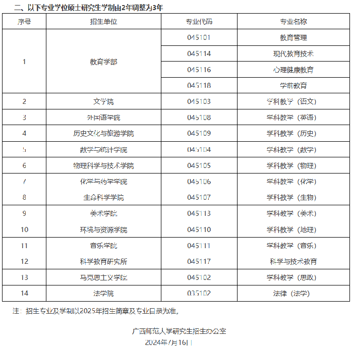 广西师范大学在职研究生