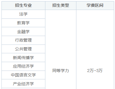 湖南大学在职研究生招生专业一览