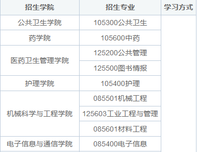 華中科技大學(xué)在職研究生招生專業(yè)有哪些？