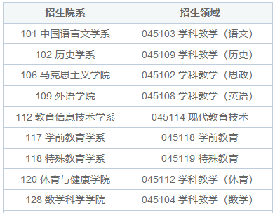 華東師范大學(xué)在職研究生報(bào)考要求