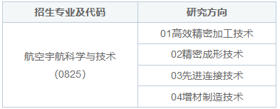 航空宇航科学与技术同等学力在职研究生招生院校