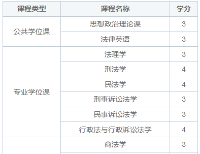 法學(xué)理論同等學(xué)力申碩學(xué)制學(xué)費(fèi)一覽表！