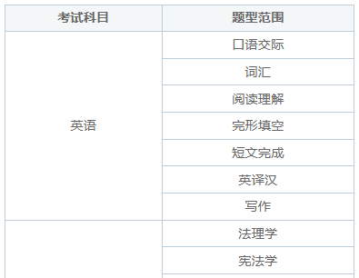 法律史同等学力在职研究生考试科目