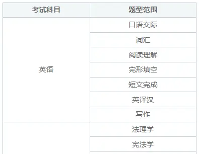 法律史同等学力在职研究生考试科目