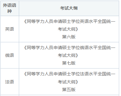 地质资源与地质工程同等学力在职研究生考试科目