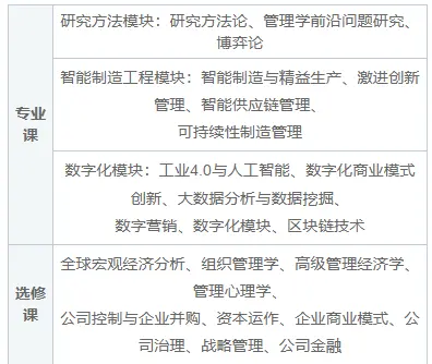 俄罗斯交通大学博士报考条件