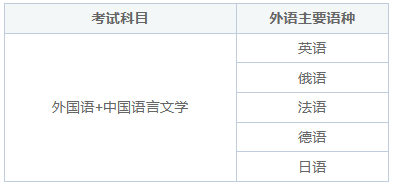 中国语言文学同等学力在职研究生考试科目