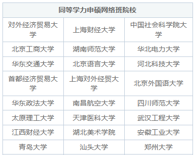 同等学力申硕网络班授课的有哪些院校？