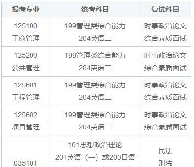 天津大学在职研究生考试科目有哪些？