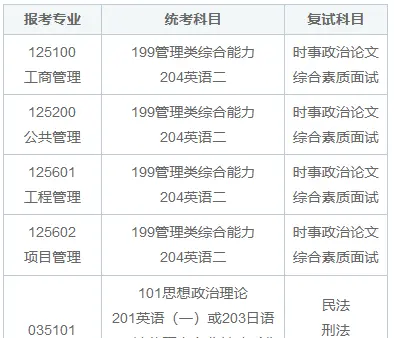 天津大学在职研究生考试科目有哪些？