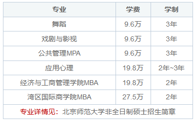 北京师范大学在职研究生招生专业一览