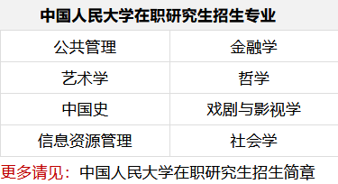 中國人民大學(xué)在職研究生學(xué)制學(xué)費一覽